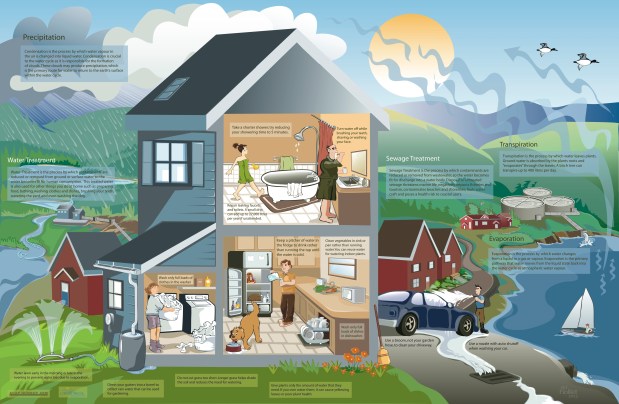 ACAP Humber Arm Produces Water&nbsp;Poster