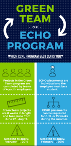 Green Team or ECHO Program